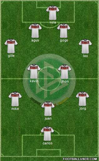 Germany Formation 2014