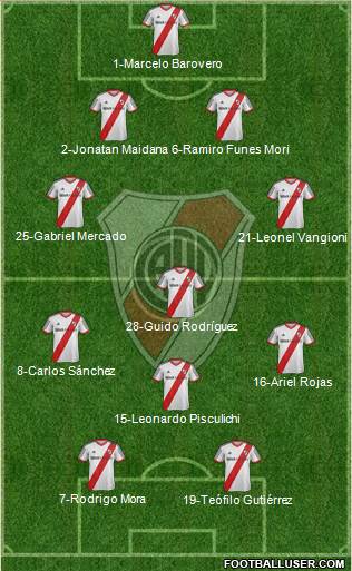 River Plate Formation 2014