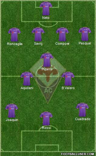 Fiorentina Formation 2014