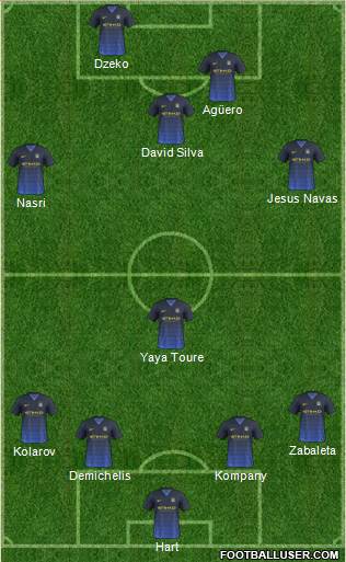 Manchester City Formation 2014