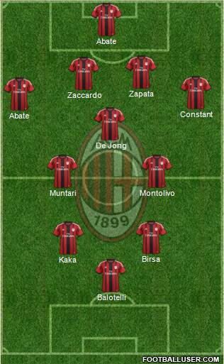 A.C. Milan Formation 2014