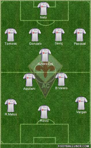 Fiorentina Formation 2014
