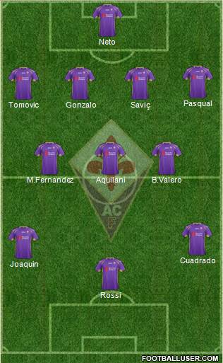 Fiorentina Formation 2014