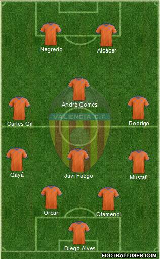Valencia C.F., S.A.D. Formation 2014