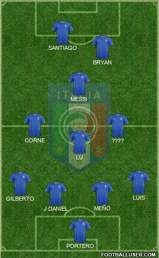 Italy Formation 2014