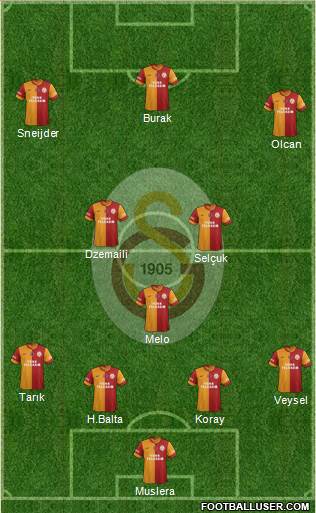 Galatasaray SK Formation 2014
