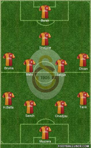 Galatasaray SK Formation 2014