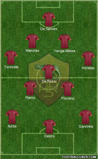 AS Roma Formation 2014