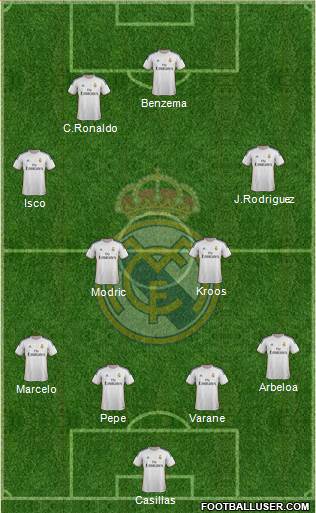 R. Madrid Castilla Formation 2014