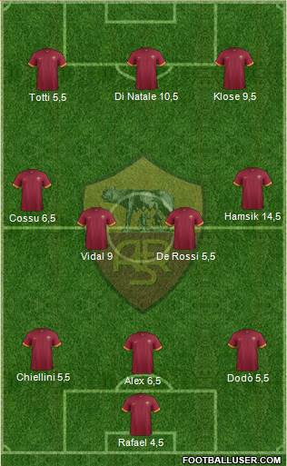 AS Roma Formation 2014