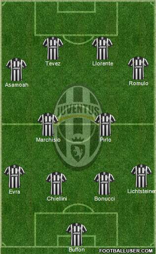 Juventus Formation 2014