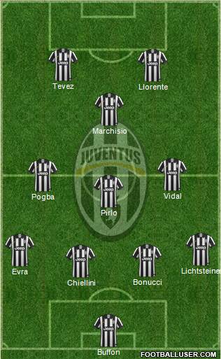 Juventus Formation 2014