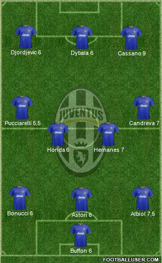 Juventus Formation 2014