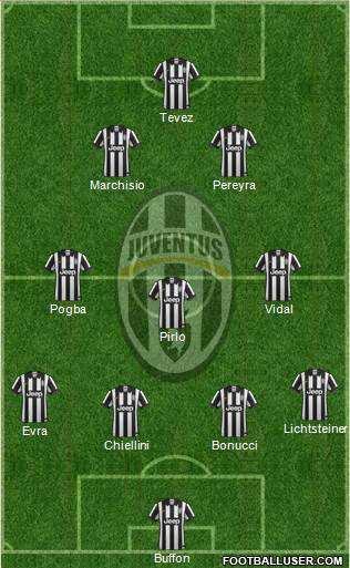 Juventus Formation 2014
