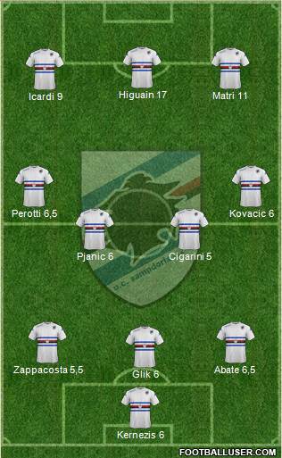 Sampdoria Formation 2014