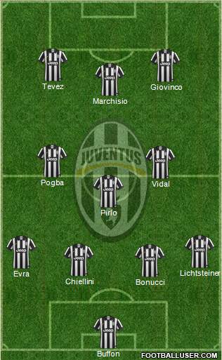 Juventus Formation 2014