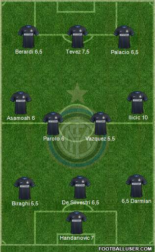 F.C. Internazionale Formation 2014