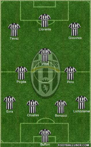 Juventus Formation 2014