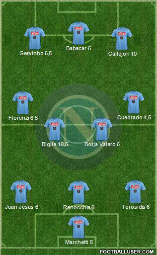 Napoli Formation 2014