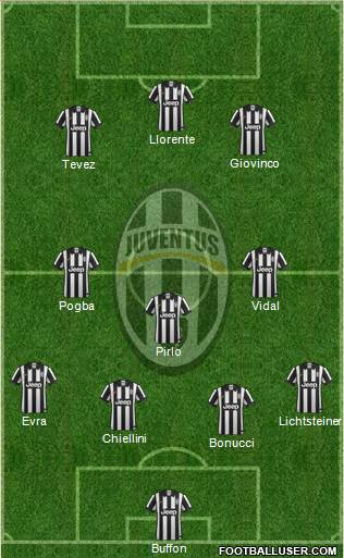 Juventus Formation 2014