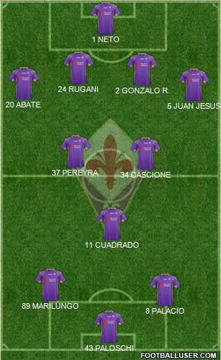 Fiorentina Formation 2014