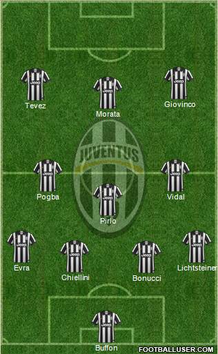 Juventus Formation 2014