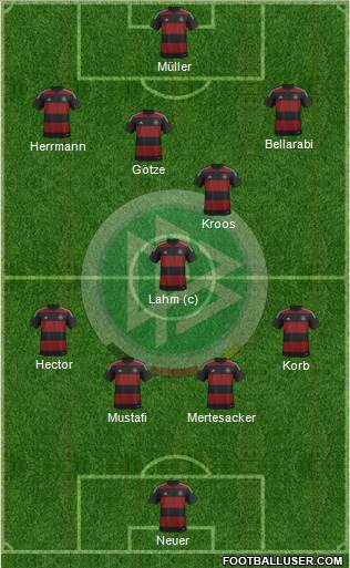 Germany Formation 2014