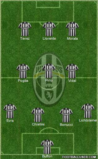 Juventus Formation 2014