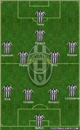 Juventus Formation 2014