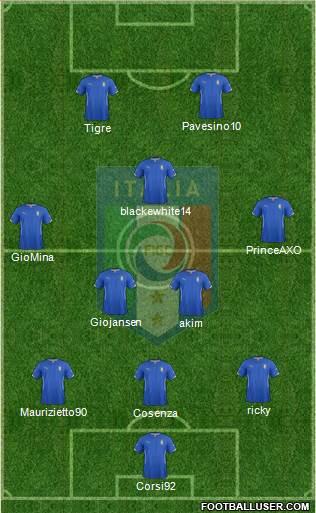 Italy Formation 2014