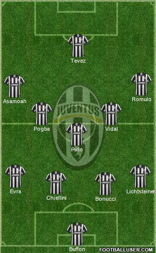Juventus Formation 2014