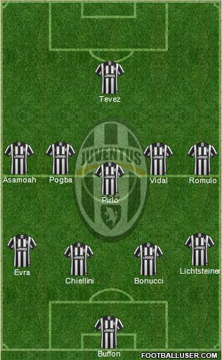 Juventus Formation 2014