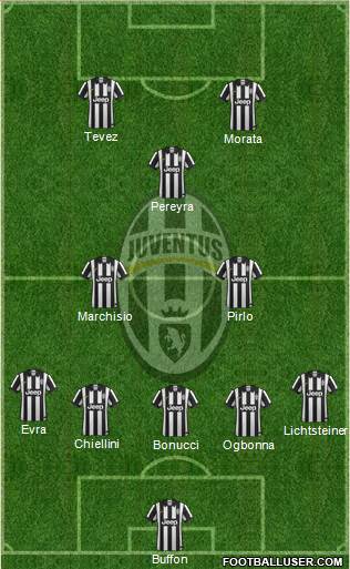 Juventus Formation 2014