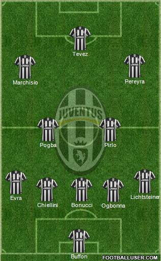 Juventus Formation 2014