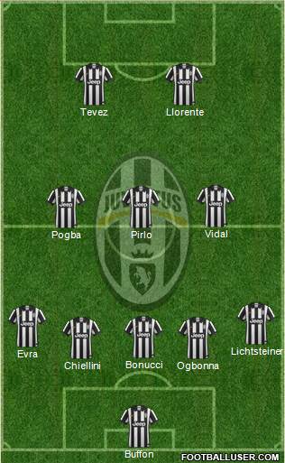 Juventus Formation 2014