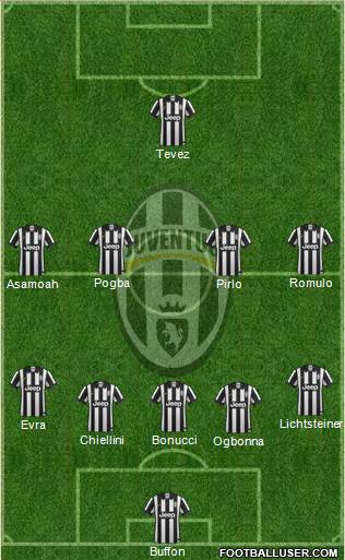 Juventus Formation 2014