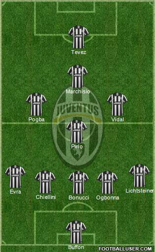 Juventus Formation 2014
