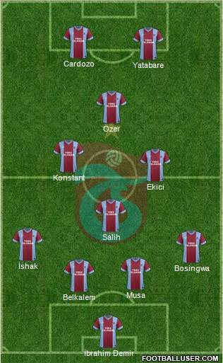 Trabzonspor Formation 2014