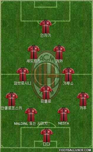 A.C. Milan Formation 2014