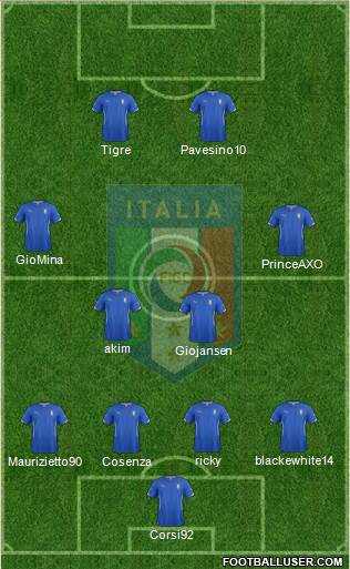 Italy Formation 2014