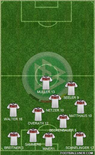Germany Formation 2014