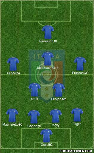 Italy Formation 2014