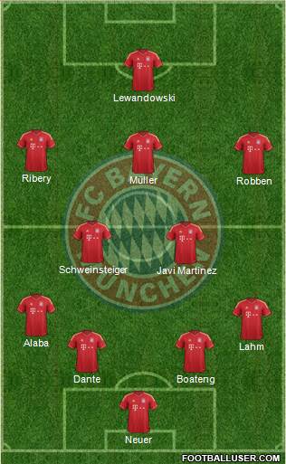 FC Bayern München Formation 2014