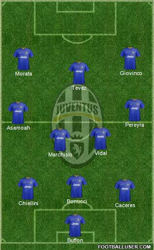 Juventus Formation 2014