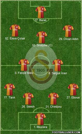Galatasaray SK Formation 2014