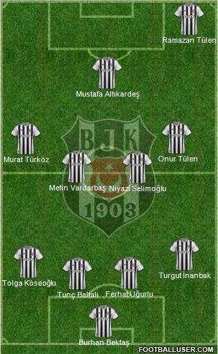 Besiktas JK Formation 2014