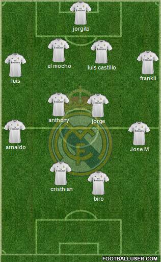 Real Madrid C.F. Formation 2014