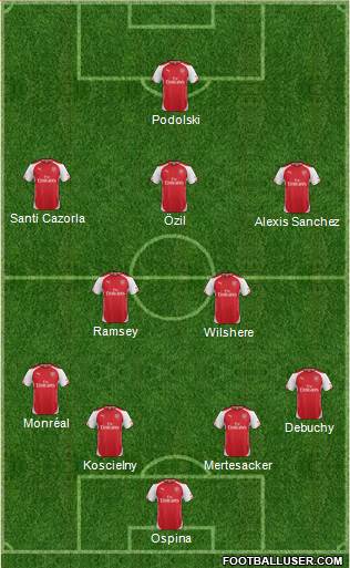 Arsenal Formation 2014