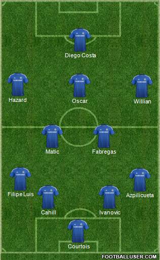 Chelsea Formation 2014