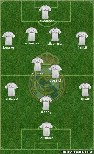 Real Madrid C.F. Formation 2014
